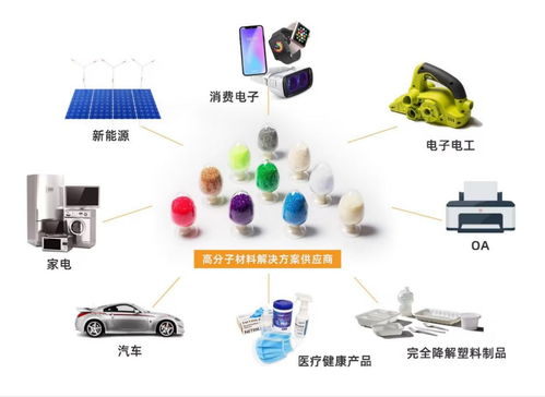 劍指萬億藍海 金發科技以研發驅動，擁抱“以舊換新”新機遇