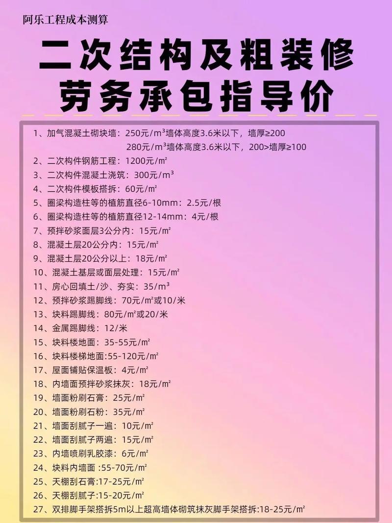 2024年各類(lèi)型工程項(xiàng)目預(yù)算報(bào)價(jià)投標(biāo)參考——工程總承包領(lǐng)域新趨勢(shì)與實(shí)踐